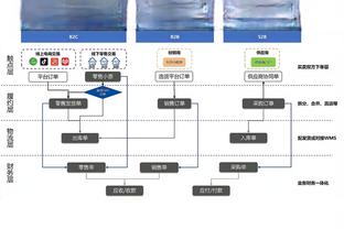 三节打卡！英格拉姆12投6中得17分7板6助 正负值+12